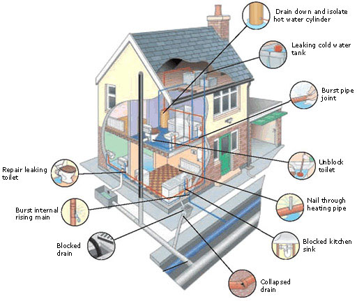 Plumbing services offered